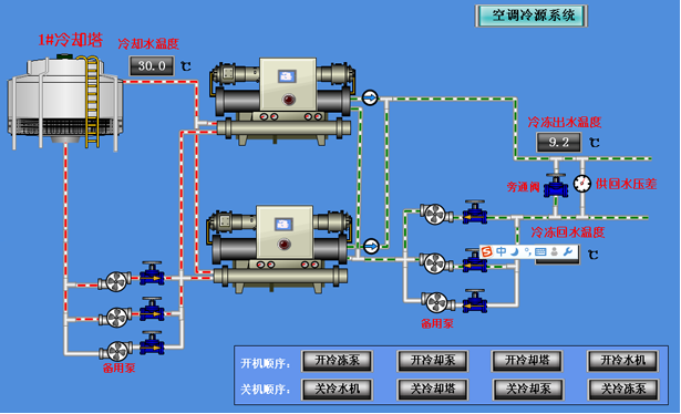 raybet雷竞技网页版触屏控制界面系统